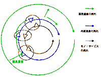 通貨の流れ図